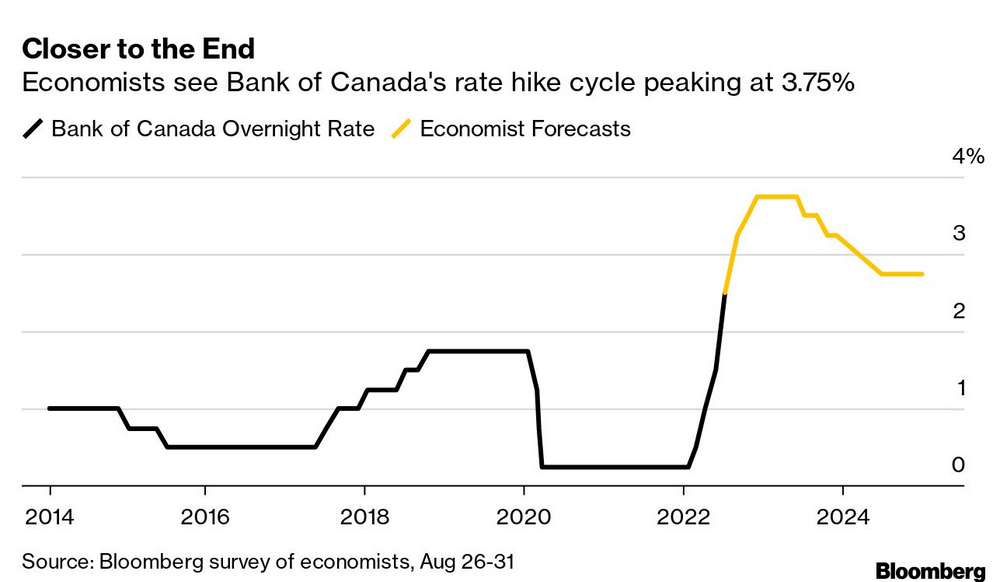 /brief/img/Screenshot 2022-09-07 at 08-25-42 The Bloomberg Open – Americas.png